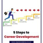 Unlock Your Career Potential with Hawksounds: Expert Tips and Guidance